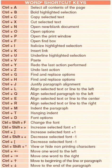 10 Keyboard symbols ideas in 2021 | keyboard symbols, computer shortcut keys, computer shortcuts