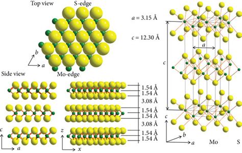 Structure of molybdenum disulfide. | Download Scientific Diagram