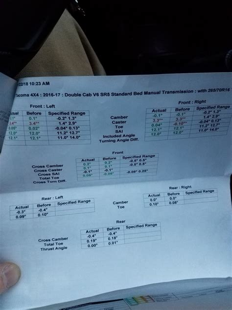 Clunk after Firestone alignment | Tacoma World