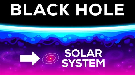 The Largest Black Hole in the Universe - Size Comparison Chords - Chordify