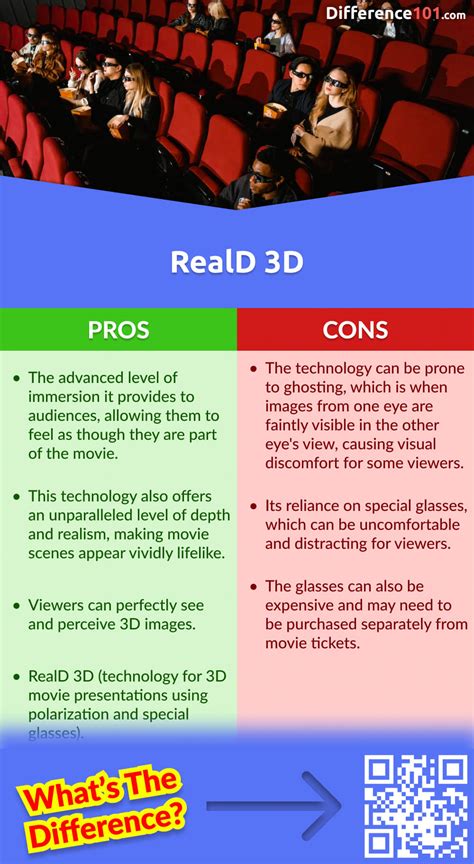 IMAX vs. RealD 3D: 5 Key Differences, Pros & Cons, Similarities | Difference 101