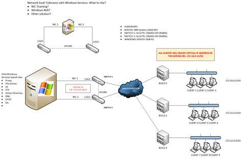 switch - How to implement a network fault tolerance on a Windows Server 2008 R2, Single Server ...