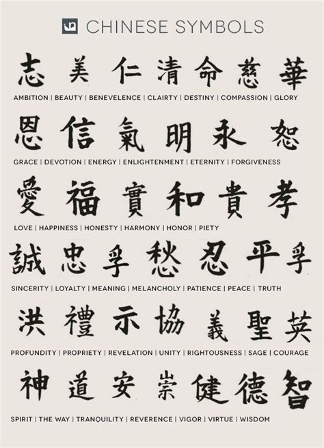 Chinese Symbol Tattoo Chart For Men #TattooIdeasForMen | Chinese symbol tattoos, Tattoo chart ...