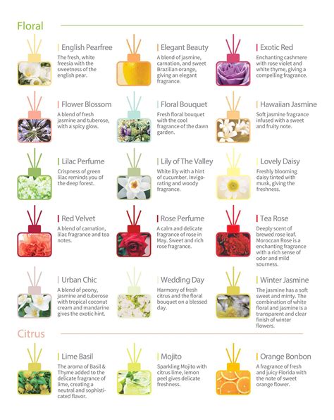 Scent LIst | Flower scent, Diy spa gifts, Candle scents recipes
