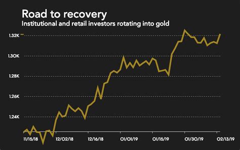 These 20 analysts forecast gold price above $1,400 in 2019 - MINING.COM