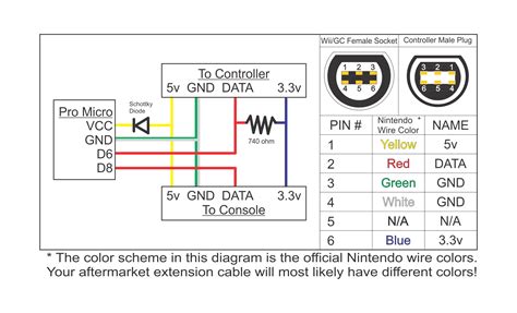 Nintendo Gamecube Controller Wiring Diagram - Wiring Diagram