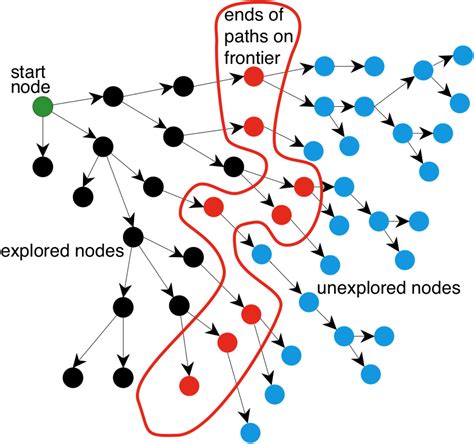 Chapter 3: Classical search algorithms | DIT410/TIN174, Artificial Intelligence