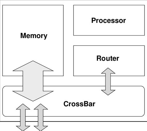 Architecture of a network node | Download Scientific Diagram