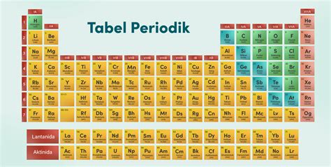Tabel Periodik Unsur Unsur Kimia Shopee Indonesia Clo - vrogue.co