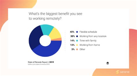 17 Remote Working Benefits for Employers and Employees - Serene