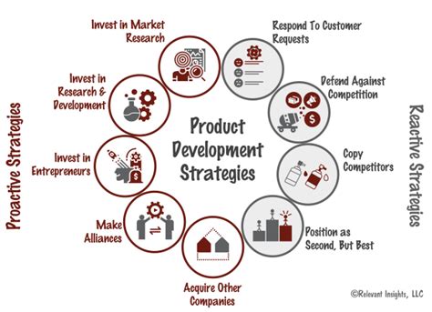 New Product Development Strategy Examples