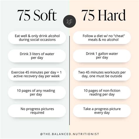 75 Soft Challenge: How Do You Do It (& Should You?) - The Balanced Nutritionist