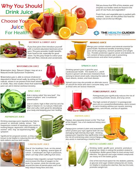 List Of Juices To Try In 2023 – TeknoHo.com