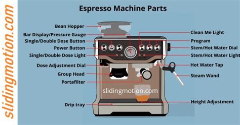 20 Important Parts of Espresso Machine | Names, Functions & Diagram