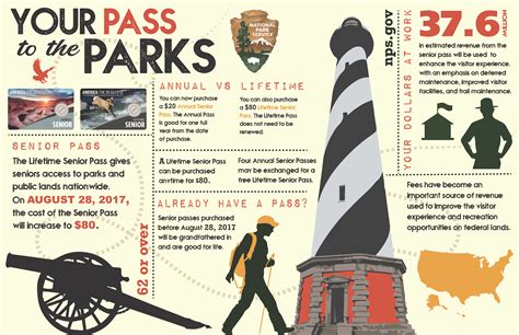 Changes to the Senior Pass (U.S. National Park Service)