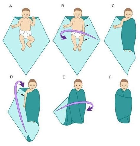 Swaddle Techniques For Older Baby at Barry Coleman blog