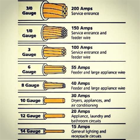 Nec Wire Size For 150 Amp Service - Ichigokids