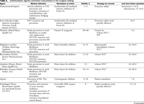 Table 1 from American College of Surgeons' Guidelines for the ...