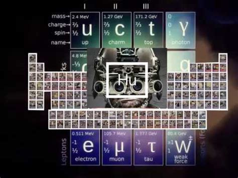 The 119th element that changes everything: the human element - YouTube