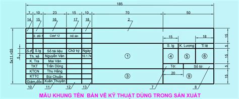 Hướng dẫn quy ước vẽ khung tên trong bản vẽ kỹ thuật để tránh nhầm lẫn