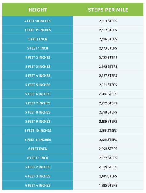 How Many Steps In One Mile Walking Vs. Running?