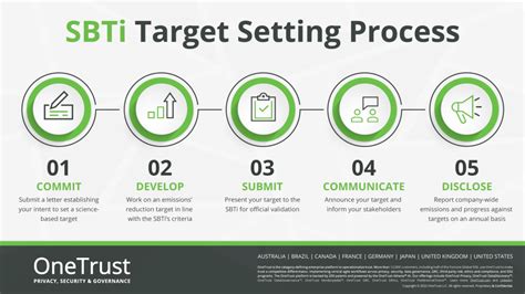 Trust Geek Glossary: SBTi – Science Based Targets initiative | Blog ...