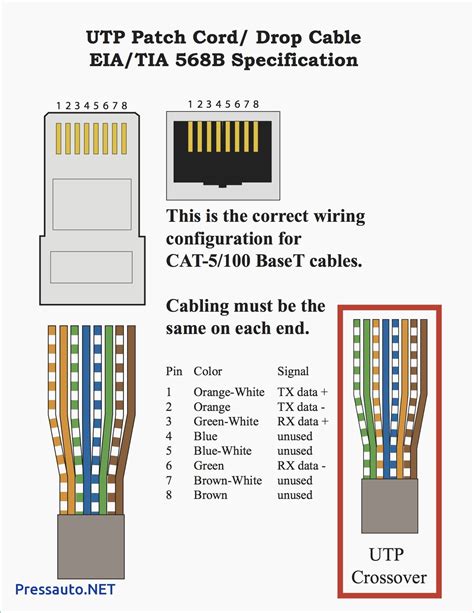 Ethernet Female Wiring Diagram