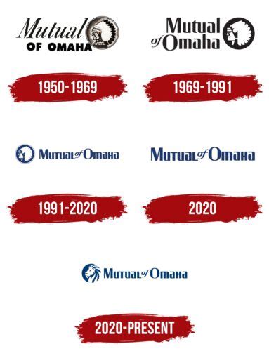 Mutual of Omaha Logo, symbol, meaning, history, PNG, brand