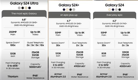 Galaxy S24, S24+ And S24 Ultra Leaked Specs : r/samsung