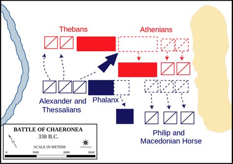 Battle of Chaeronea Paved the Way for Alexander the Great's Incredible Career