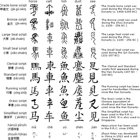 Shang Dynasty Symbols And Meanings