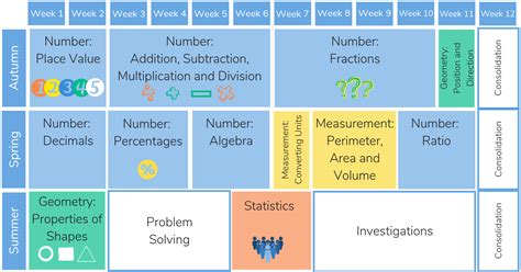 [FREE] White Rose Maths Resources: Downloadable Slides for Teachers