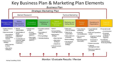 Plan de Marketing (estructura) – Marketing Branding