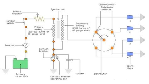 Battery Ignition System Diagram