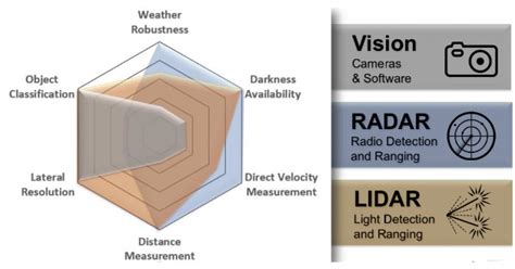 Analog Devices' lidar is flying under the radar