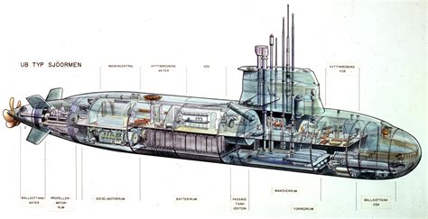 Typhoon Class Submarine Cutaway