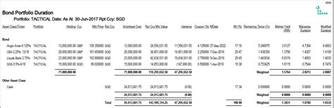 Report 8035 : Bond Portfolio Duration | CS Lucas