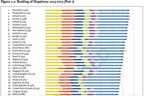 New world happiness report 2016 - Business Insider