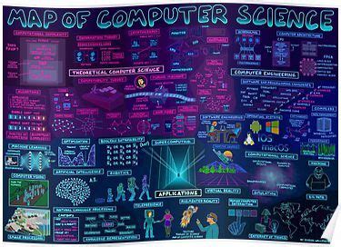 Theoretical Computer Science, Computer Engineering, Computer ...