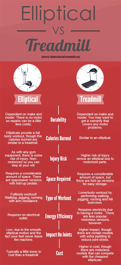 Ellipticals vs Treadmills: Which One Is Better For You?