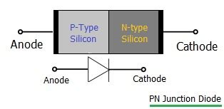 PN junction diode applications | P-N diode applications