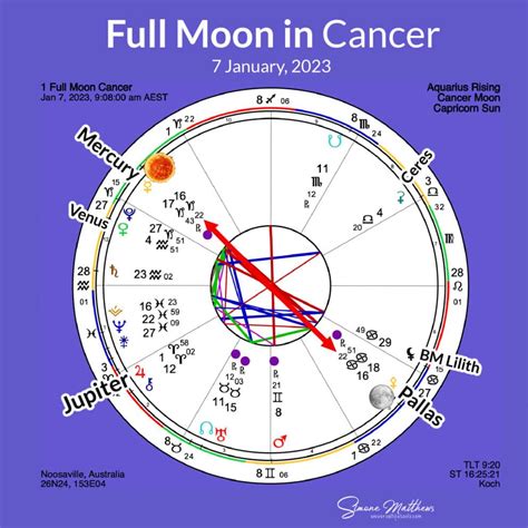 Cancer Full Moon - January 2023 - Heart & Home