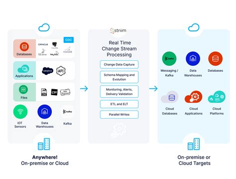 What is a Data Pipeline (and 7 Must-Have Features of Modern Data Pipelines) - Striim