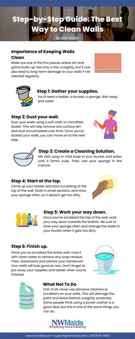 Step-by-Step Guide: The Best Way to Clean Walls | NW Maids