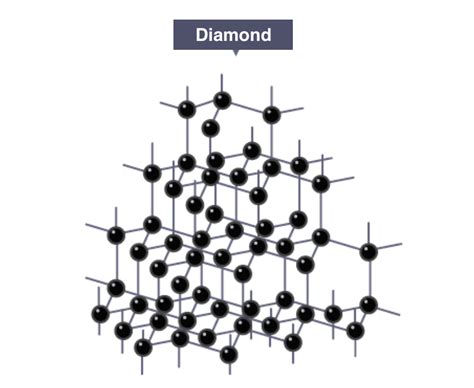 IGCSE Chemistry 2017: 1.50: Explain How the Structures of Diamond, Graphite and C60 Fullerene ...