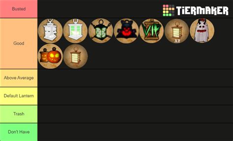 The Mimic Lanterns Tier List (Community Rankings) - TierMaker