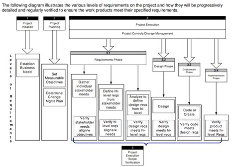 Requirements Management Plan Template