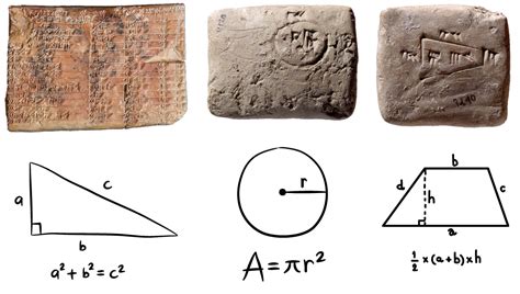 Ancient Mathematical Origins. From Primitive Counting to Mesopotamian… | by Shrouded Science ...