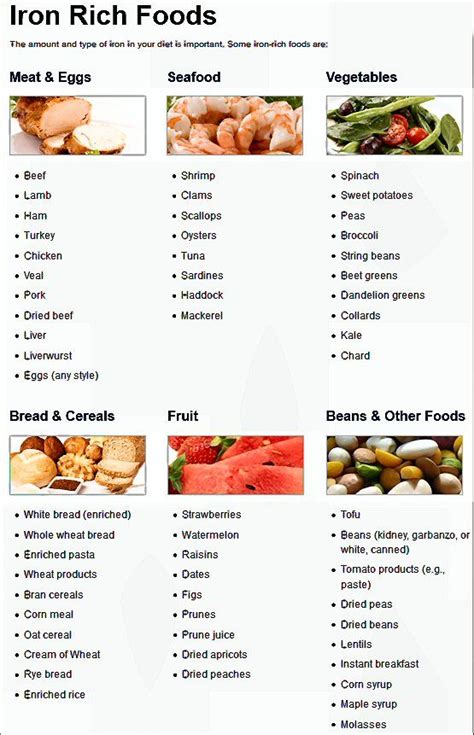 Iron Rich Foods List Printable