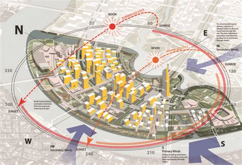 Urban Design Site Analysis